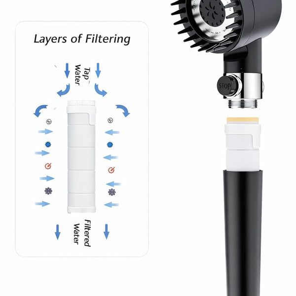 High Pressure Turbocharged Shower Head, One Button Water Stop, 4 in 1 Massage Shower Head, 3 Modes Filtered, Water Saving Head Spray