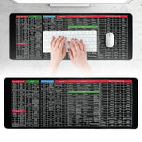 Shortcut Keyboard Mat