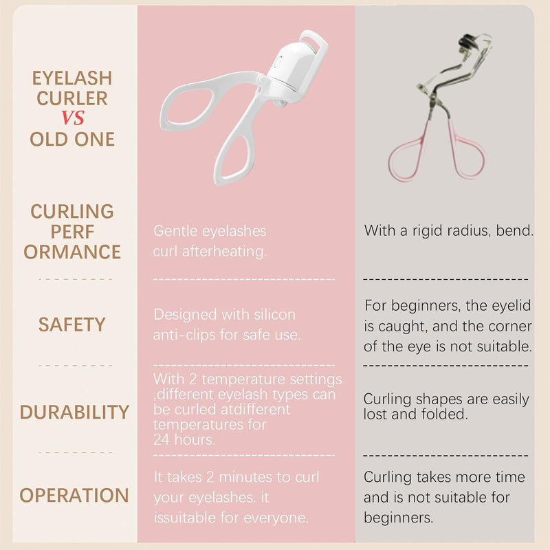 Electric Heated Eyelash CurlersHeated Eyelash Curler, Electric Heated Lash Curler Rechargeable, 2 Heating Modes with Sensing Heating Silicone Pad, Portable Handheld Makeup Tools for Women