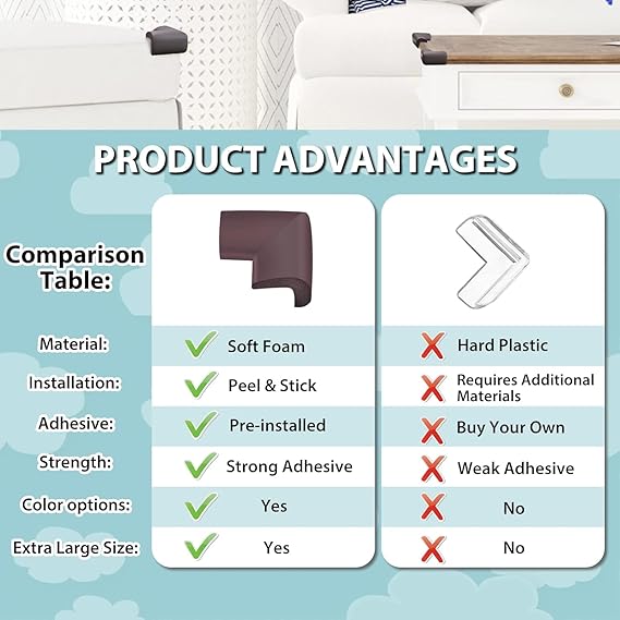 Corner Protectors Baby Proof, Furniture Corner and Edge Safety Bumpers, Soft Rubber Foam Cushion Covers, 3M Taped Corner Guards, Baby Child Proofing Pads, Table Corner Protectors, Brown 10pc
