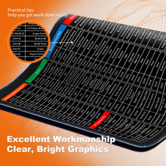 Keyboard Shortcut Mouse Pad, Office/Excel/Word/PPT Shortcuts Cheat Sheet Mat, Quick Key Super Large Anti-Slip Keyboard Pad with Clear Shortcut Key Patterns
