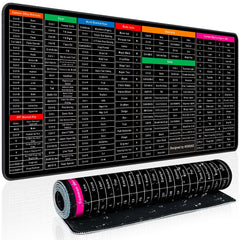Keyboard Shortcut Mouse Pad, Office/Excel/Word/PPT Shortcuts Cheat Sheet Mat, Quick Key Super Large Anti-Slip Keyboard Pad with Clear Shortcut Key Patterns